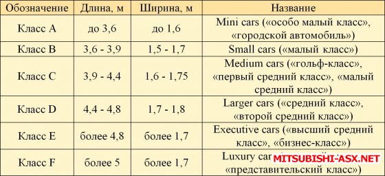 Hyundai Creta vs. Mitsubishi ASX - tabl_31-560x256.jpg